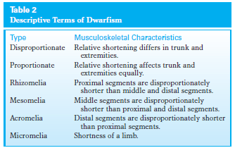 Disorders of Musculoskeletal Growth and Development