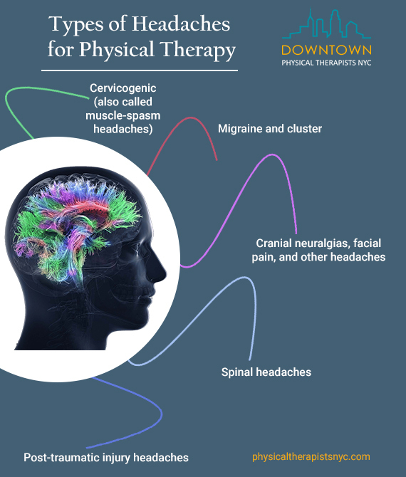 Types-of-Headaches-